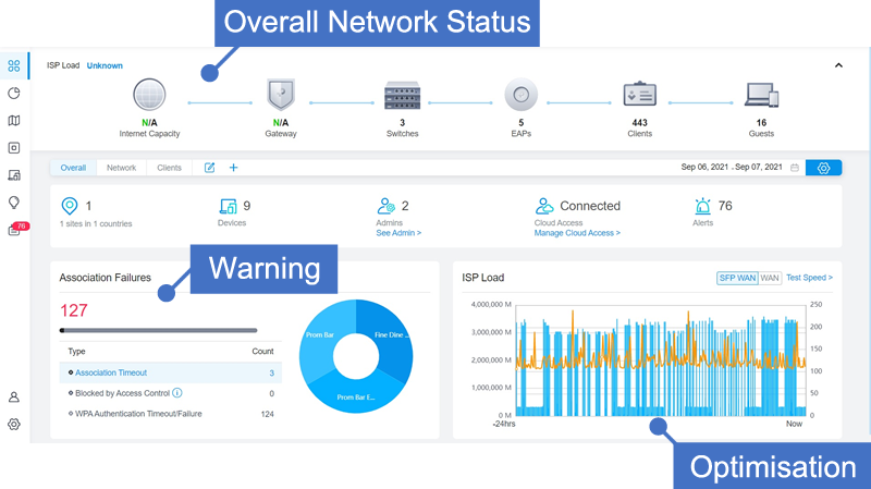 LCR Broadband Security Dashboard.